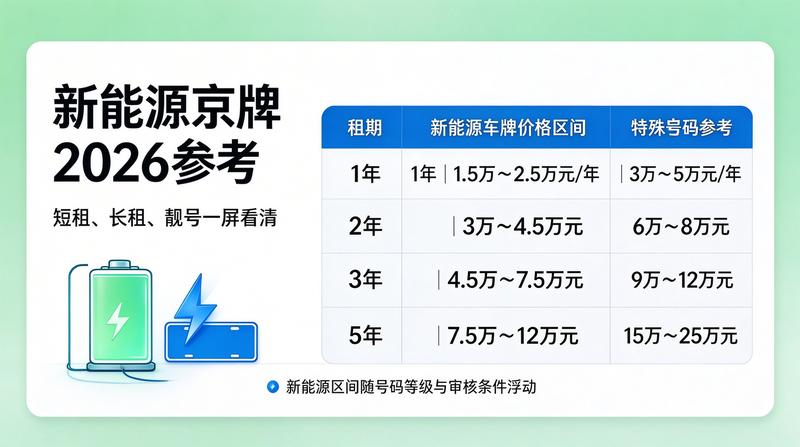 北京车牌管理新政